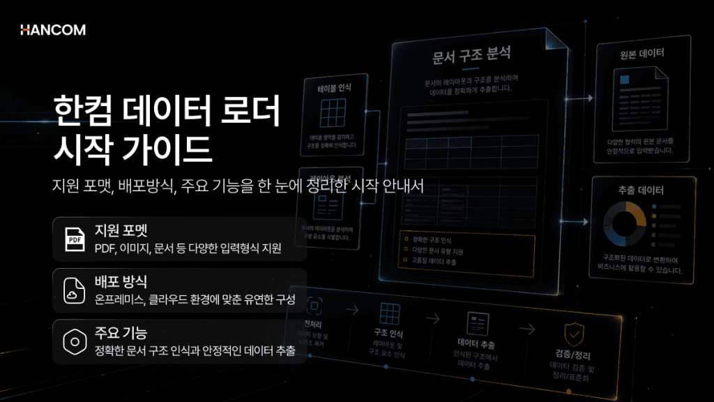Cover image summarizing Hancom Data Loader Getting Started Guide's supported formats, deployment methods, and key features