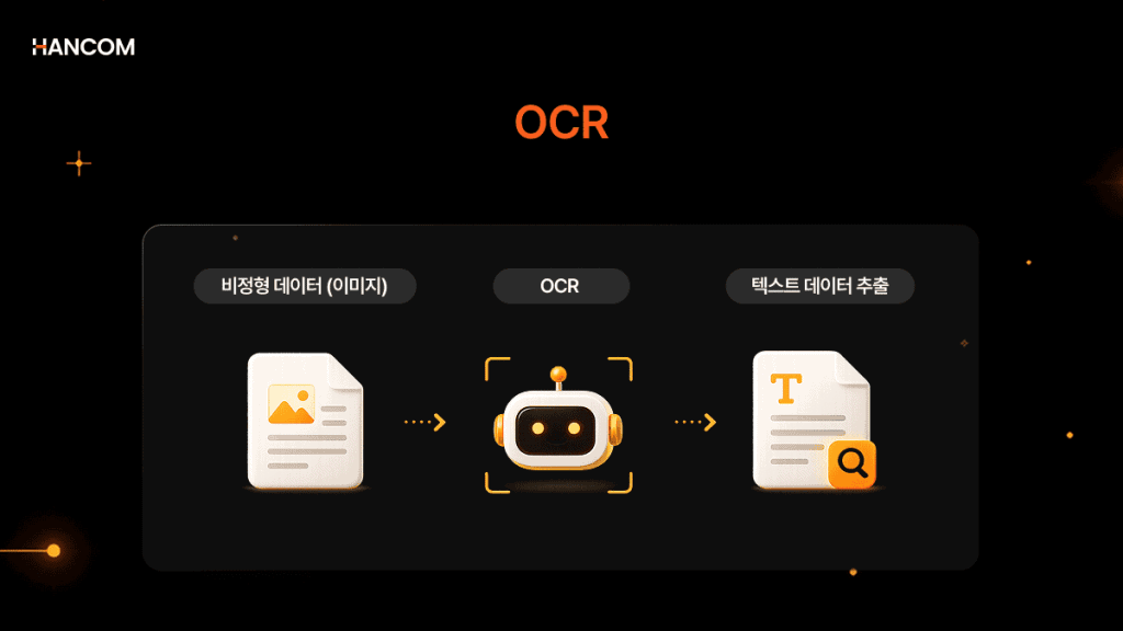 Diagram showing the process of OCR extracting unstructured image data into text data