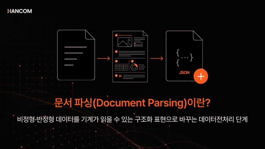 Image illustrating the definition of document parsing and the structured data conversion process