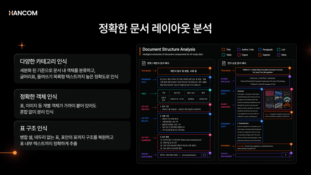 파이썬 HWP 텍스트 추출 시 정확한 문서 레이아웃 분석으로 표와 객체를 인식하는 예시