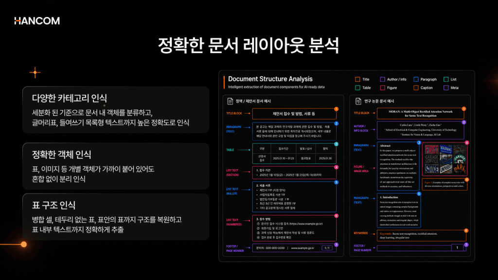 pyhwp 기반 파이썬 HWP 텍스트 추출 한계를 보완하기 위한 문서 구조 분석(DLA)과 표 구조 인식 기술을 설명한 이미지