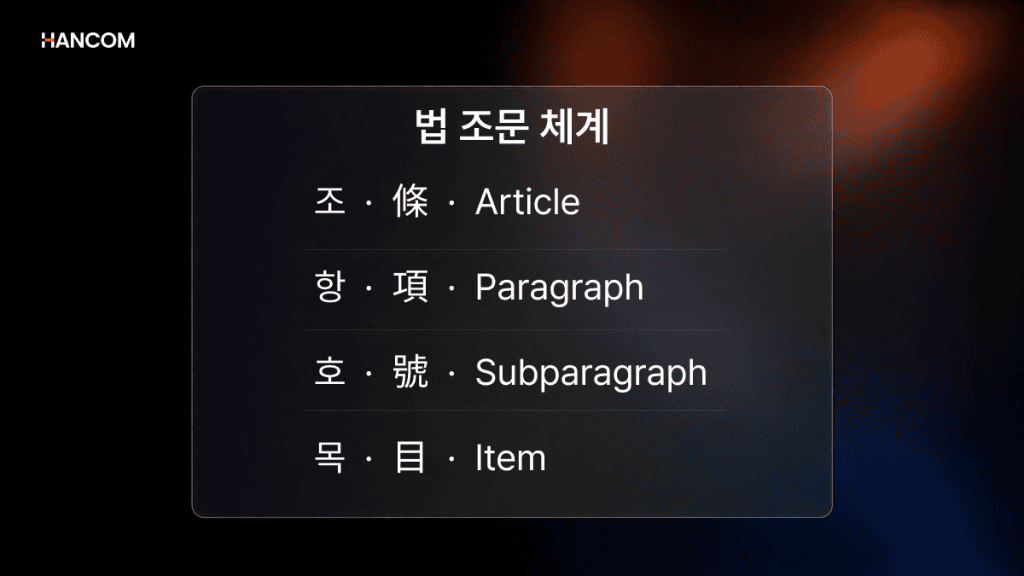 Structure of the Article, Paragraph, Subparagraph, and Item Legal Clause System in Official and Legal Document RAG