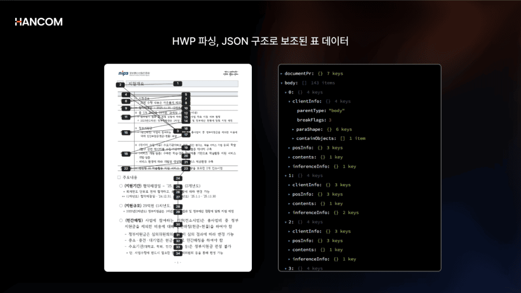 Example Screen of HWP Document Parsed into JSON Structure in Official and Legal Document RAG Preprocessing