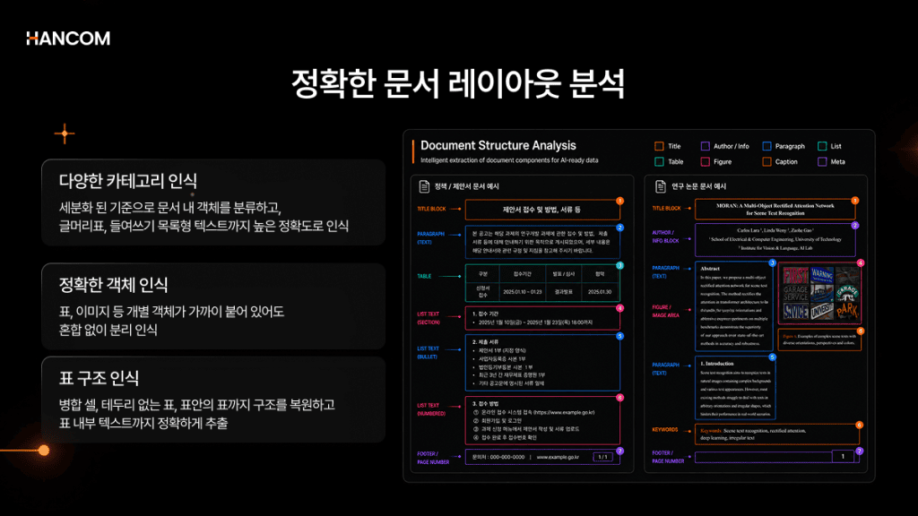 Example of Document Layout Analysis (DLA) Processing for Public Institution Document Parsing