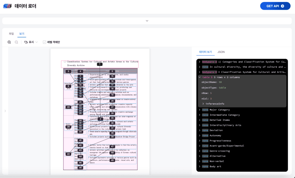 Screen showing Hancom Data Loader extracting a table with merged cells into structured data while preserving row/column relationships