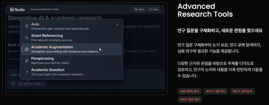 Guide to Tlooto's advanced research tool menu, such as Academic Question, and research question refinement function